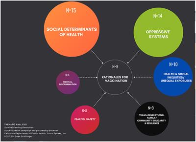 The “Survival Pending Revolution” COVID-19 vaccination campaign: an example of critical communication theory in action